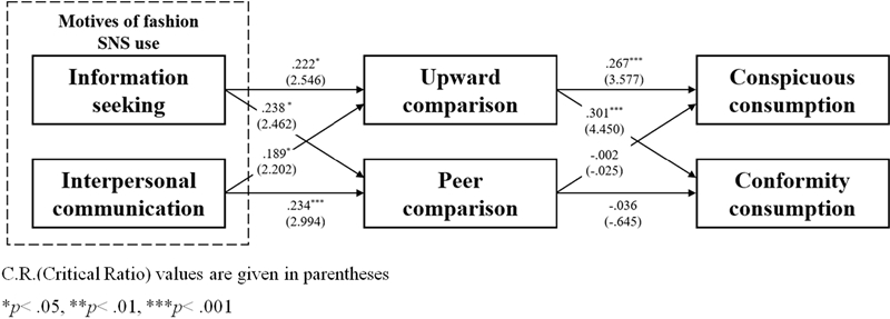 Fig. 2. Fig. 2.