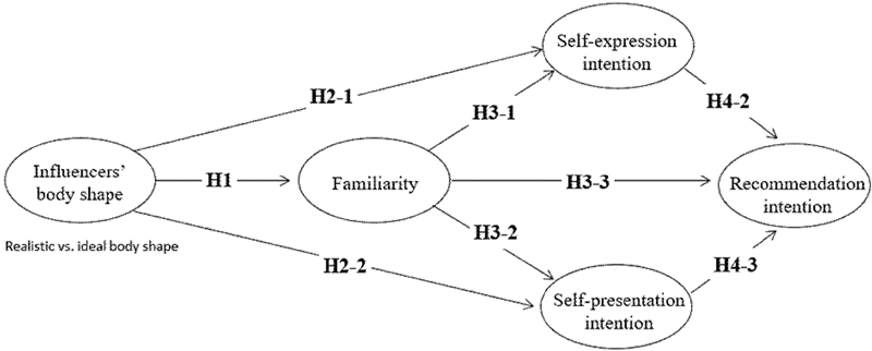 Fig. 1. Fig. 1.