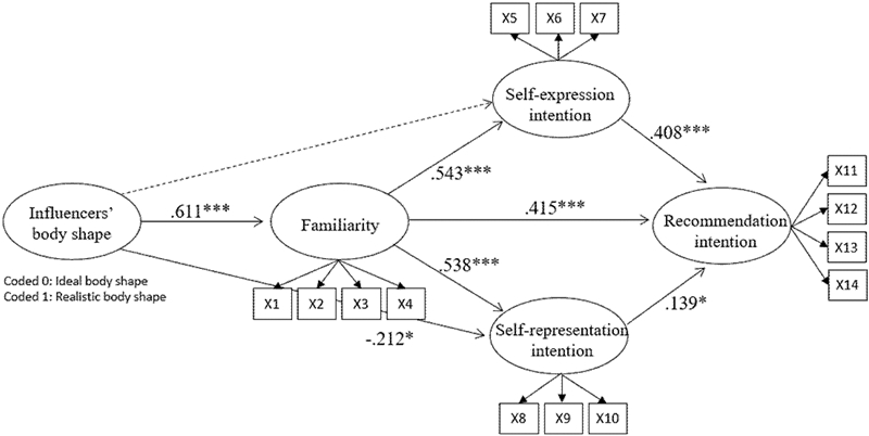 Fig. 2. Fig. 2.