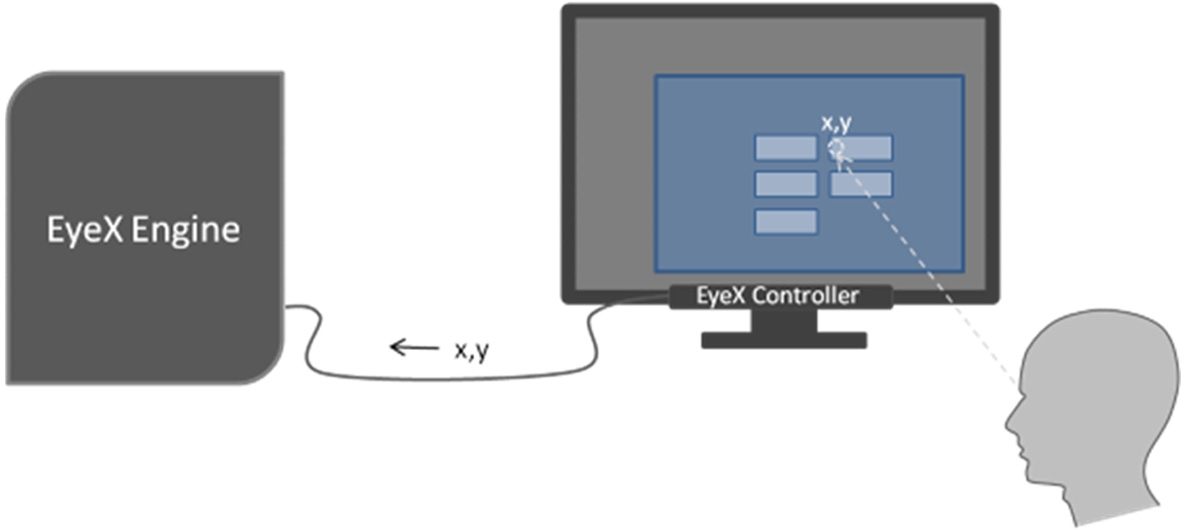 Fig. 7. Fig. 7.