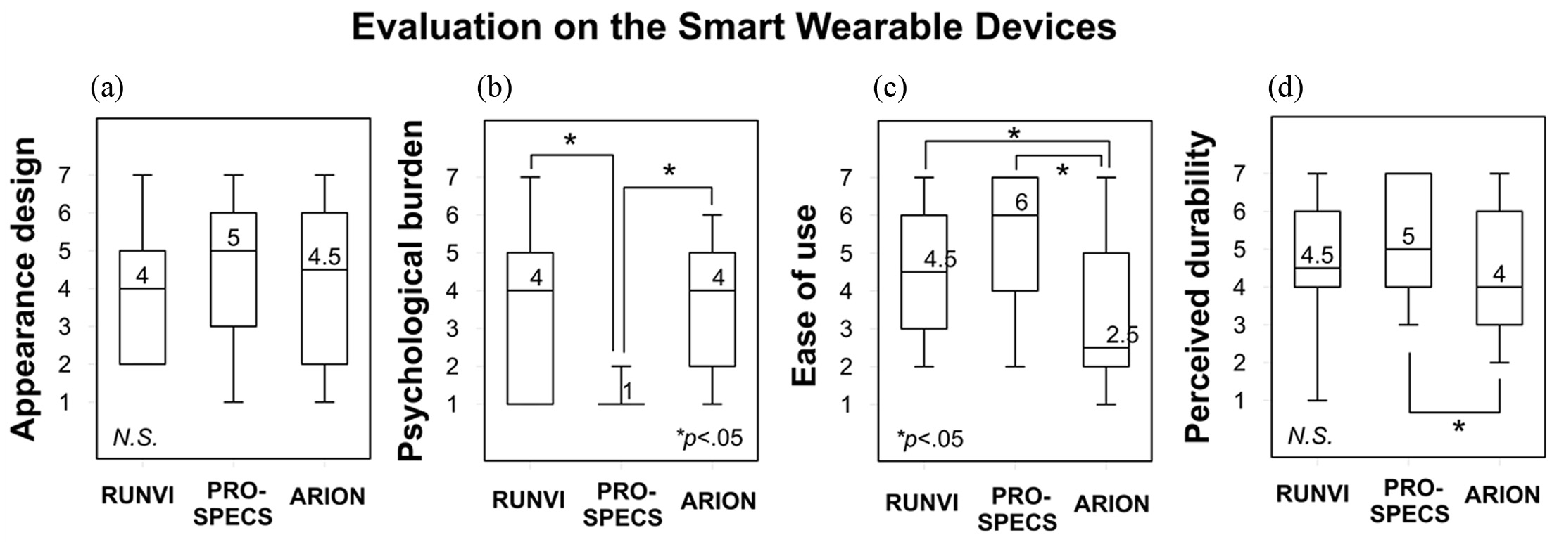 Fig.4.