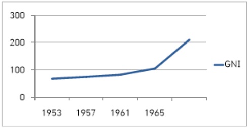Fig. 11.