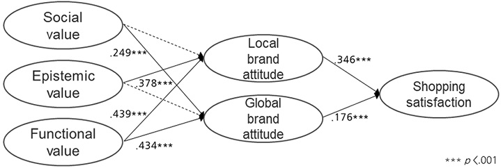 Fig. 1. Fig. 1.