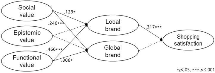 Fig. 2. Fig. 2.