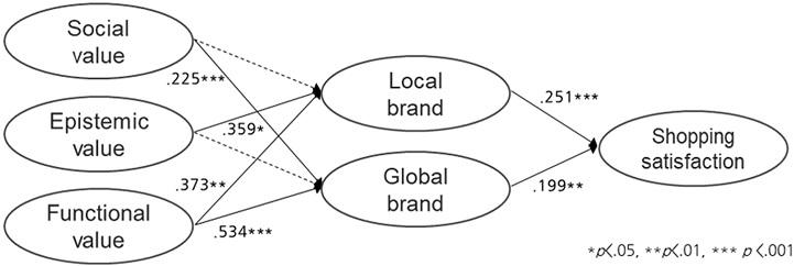 Fig. 3. Fig. 3.