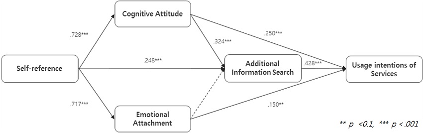 Fig. 3. Fig. 3.