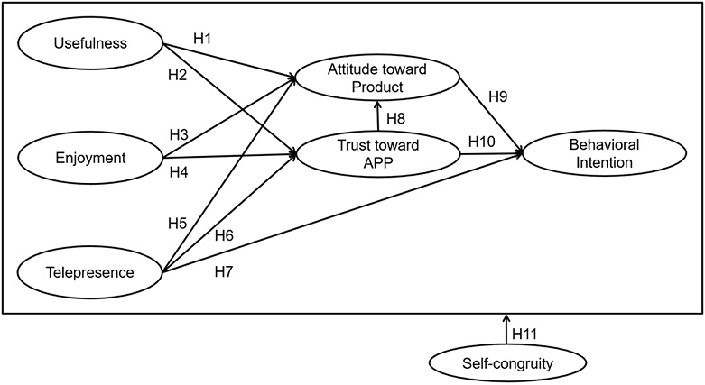 Fig. 1. Fig. 1.