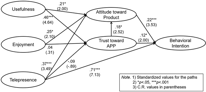 Fig. 2. Fig. 2.