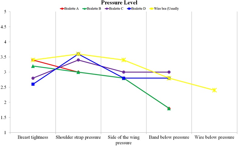 Fig. 2. Fig. 2.