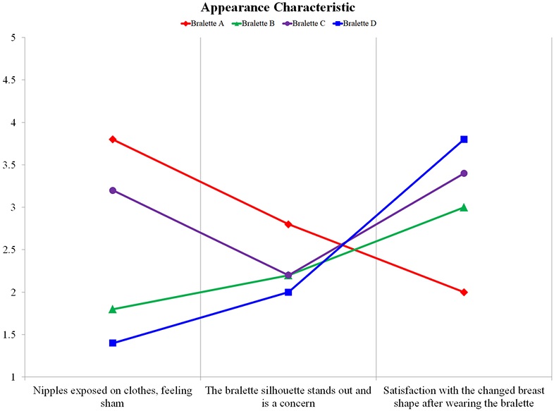 Fig. 4. Fig. 4.