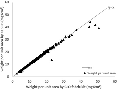 Fig. 3. Fig. 3.