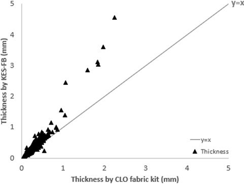 Fig. 4. Fig. 4.