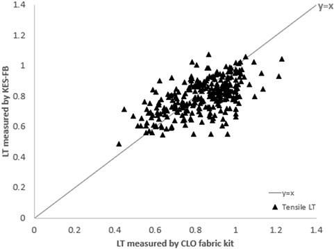 Fig. 7. Fig. 7.