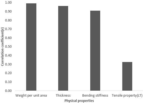 Fig. 8. Fig. 8.