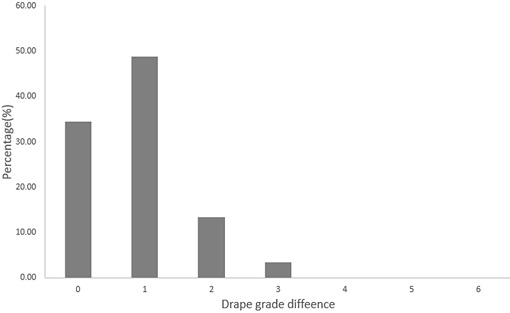 Fig. 9. Fig. 9.