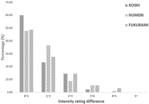 Fig. 10. Fig. 10.