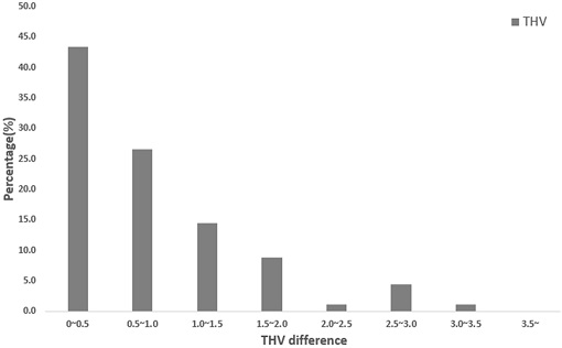 Fig. 11. Fig. 11.