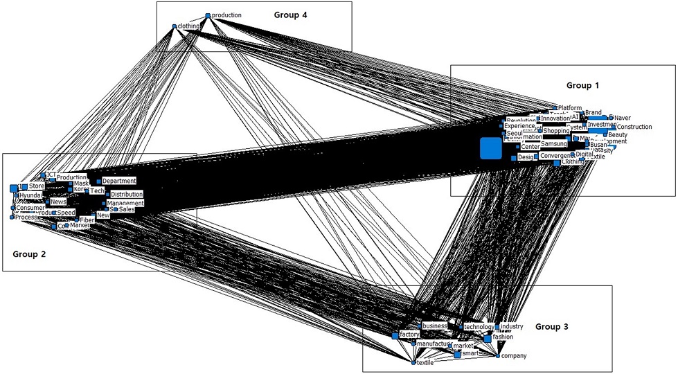 Fig. 6. Fig. 6.