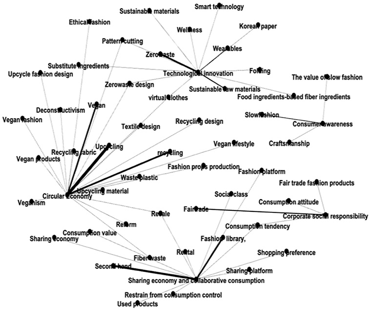 Fig. 3. Fig. 3.