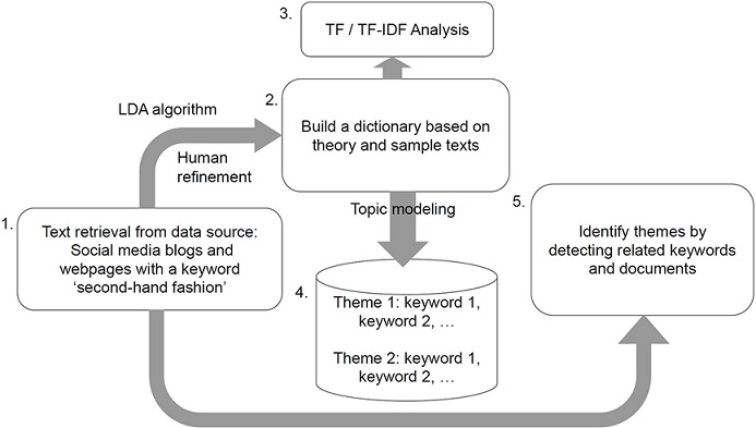 Fig. 1. Fig. 1.