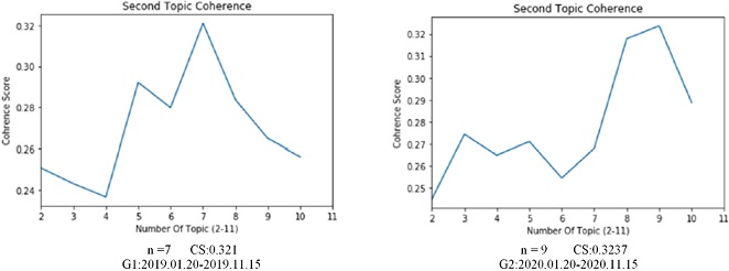 Fig. 2. Fig. 2.