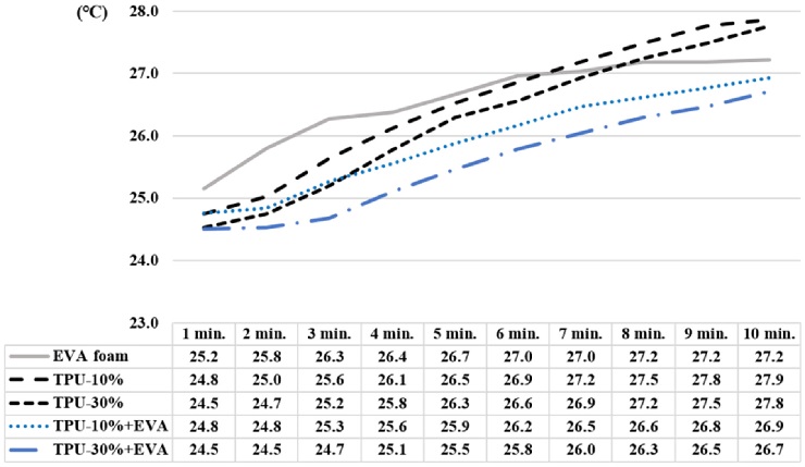 Fig. 4. Fig. 4.