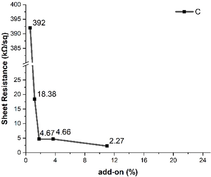 Fig. 2. Fig. 2.