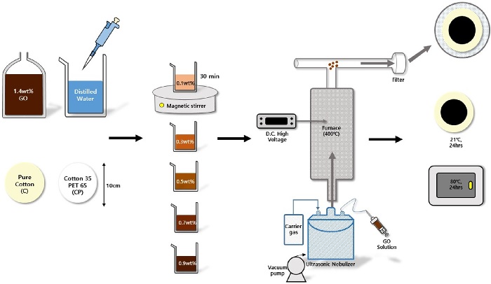 Fig. 3. Fig. 3.