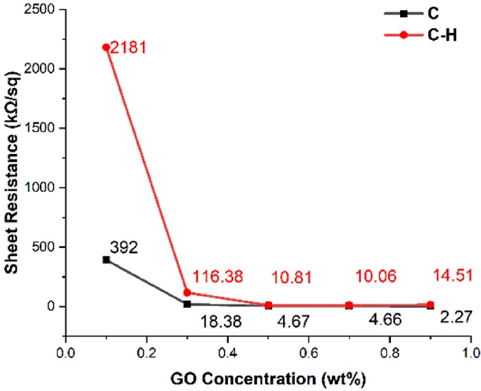 Fig. 4. Fig. 4.