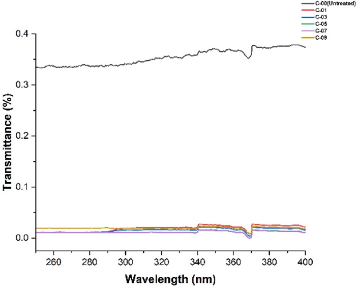 Fig. 7. Fig. 7.