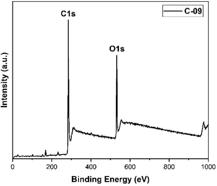 Fig. 10. Fig. 10.