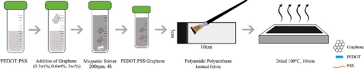 Fig. 1. Fig. 1.