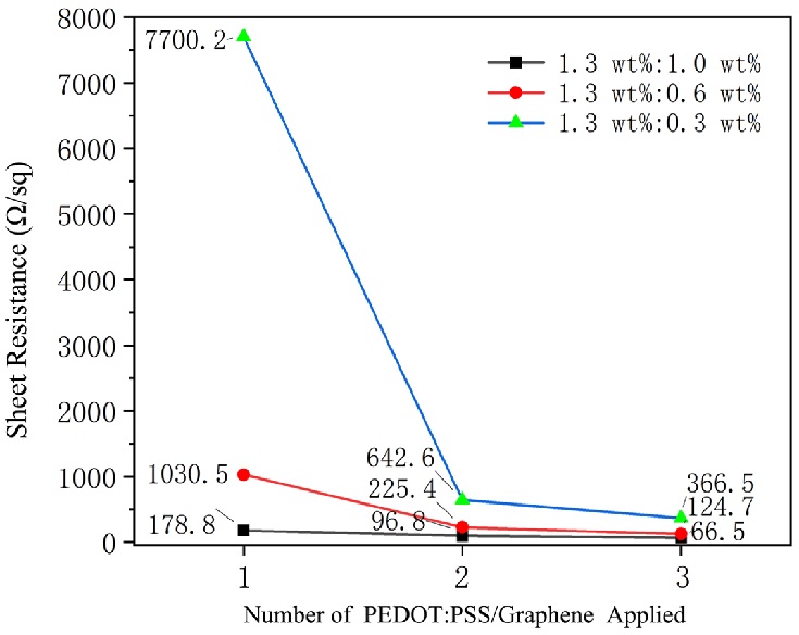 Fig. 2. Fig. 2.