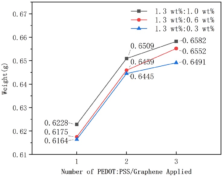 Fig. 3. Fig. 3.