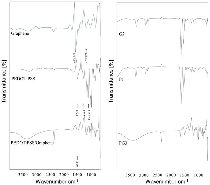 Fig. 7. Fig. 7.