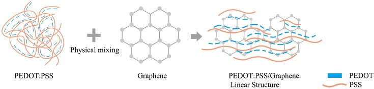 Fig. 8. Fig. 8.