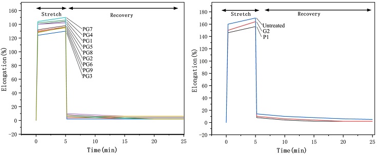 Fig. 9. Fig. 9.