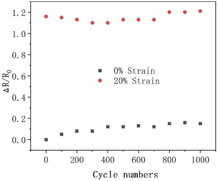 Fig. 10. Fig. 10.