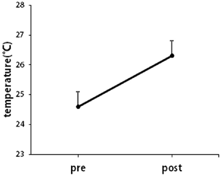 Fig. 2. Fig. 2.