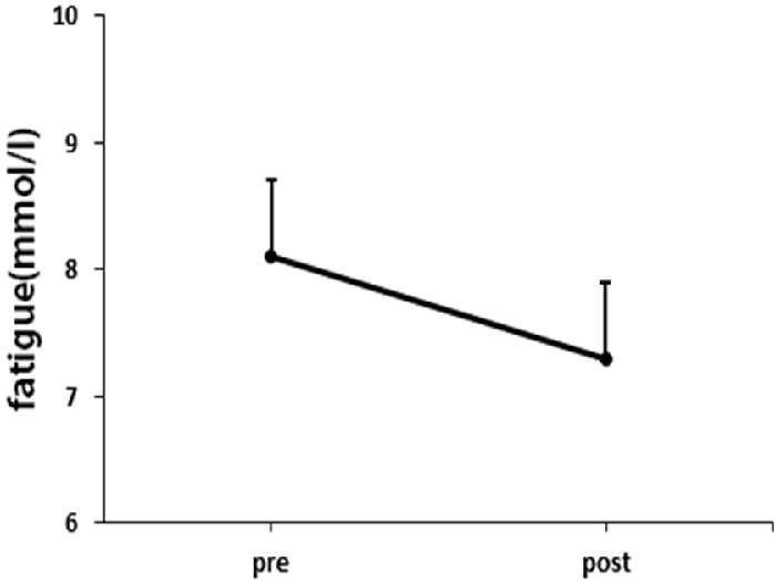 Fig. 4. Fig. 4.