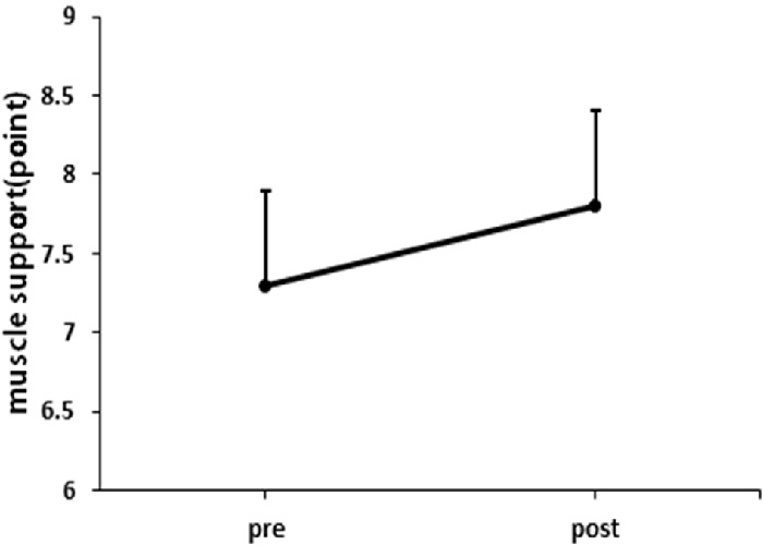 Fig. 5. Fig. 5.