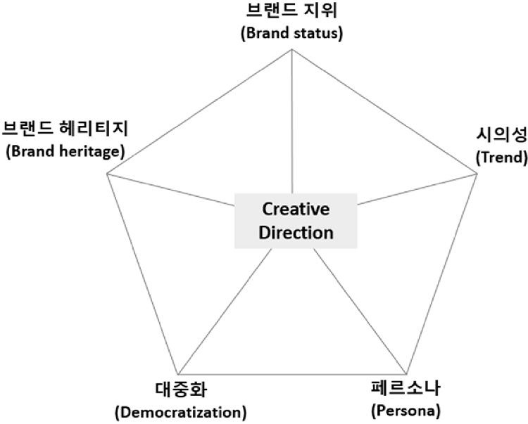 Fig. 2. Fig. 2.