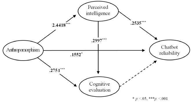 Fig 1.