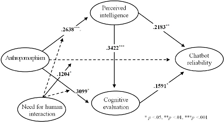 Fig 2.