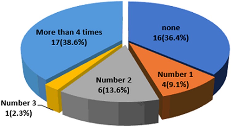 Fig. 2.