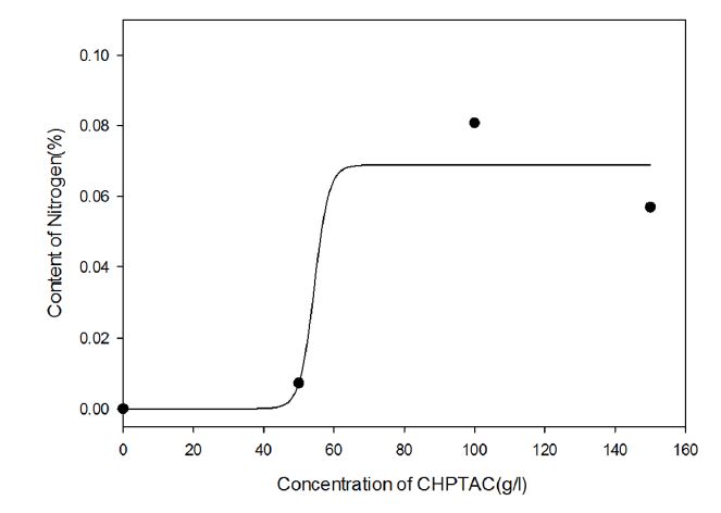 Fig. 2. Fig. 2.