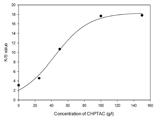 Fig. 3. Fig. 3.