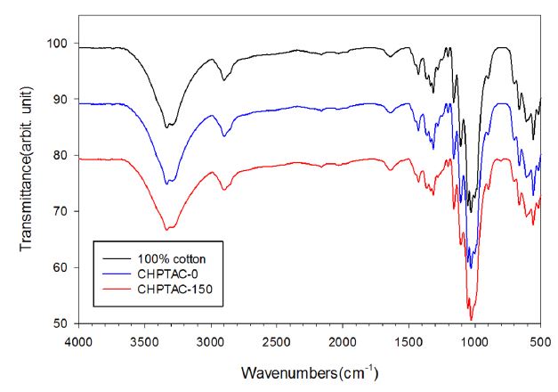 Fig. 4. Fig. 4.