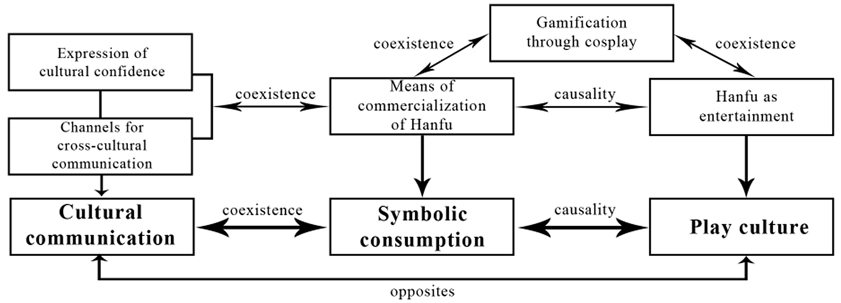 Fig. 16.