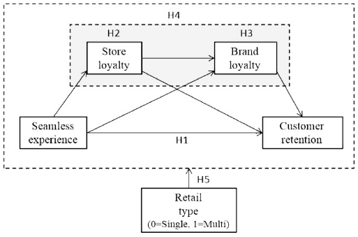 Fig. 1. Fig. 1.